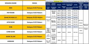 Anda Semua Layak Terima RM1000 Tambahan STR Bulan Hadapan