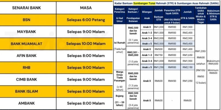 Anda Semua Layak Terima RM1000 Tambahan STR Bulan Hadapan