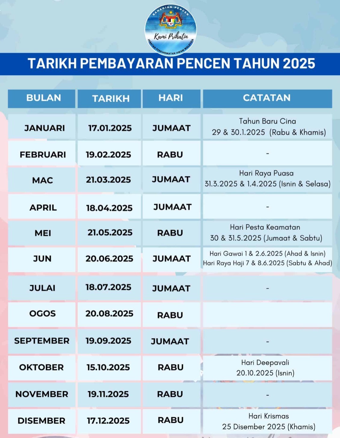 TERKINI: Gaji Penjawat Awam Telah Pun Naik Lagi – Semak Siapa Layak